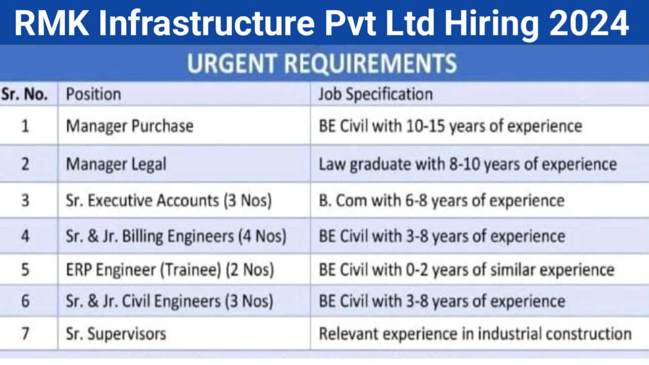 RMK Infrastructure Pvt Ltd Hiring 2024