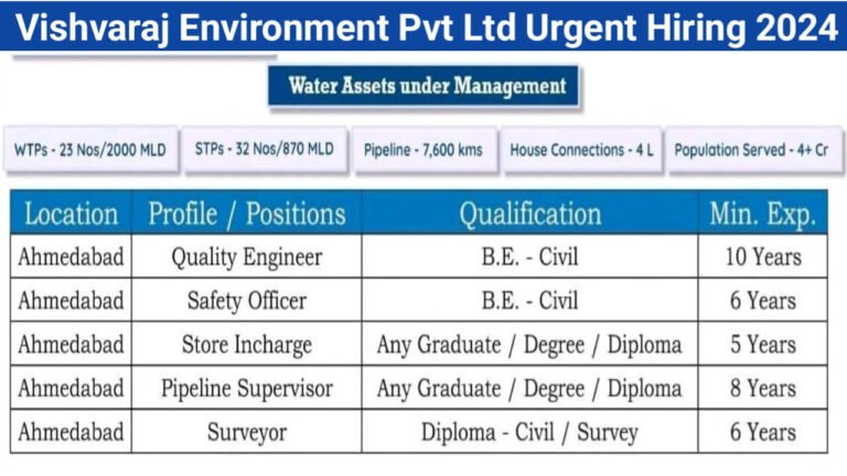 Vishvaraj Environment Pvt Ltd Urgent Hiring 2024 Safety Officer Jobs   20240108 084025 768x432 