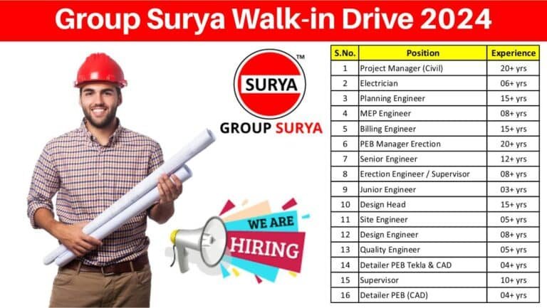 Group Surya Walk-in Drive 2024