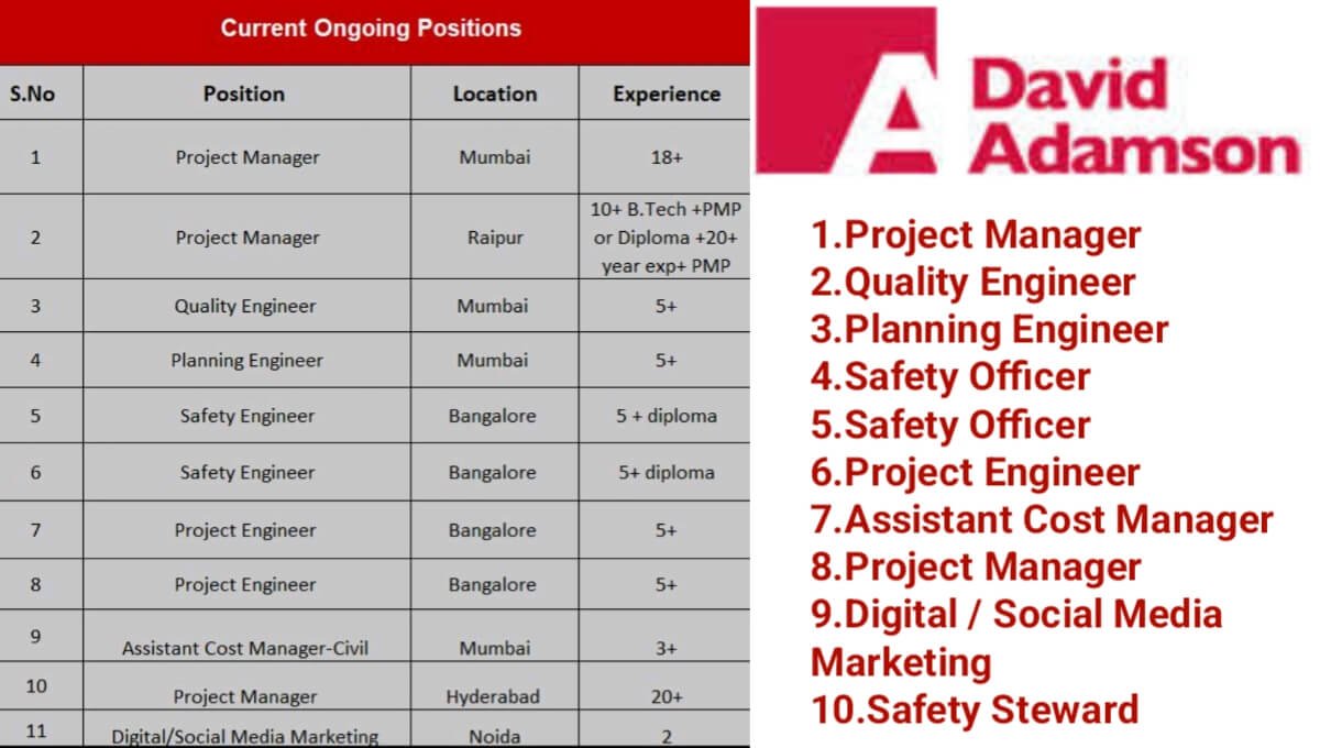 David Adamson Group Vacancy | Urgent Openings across multiple locations