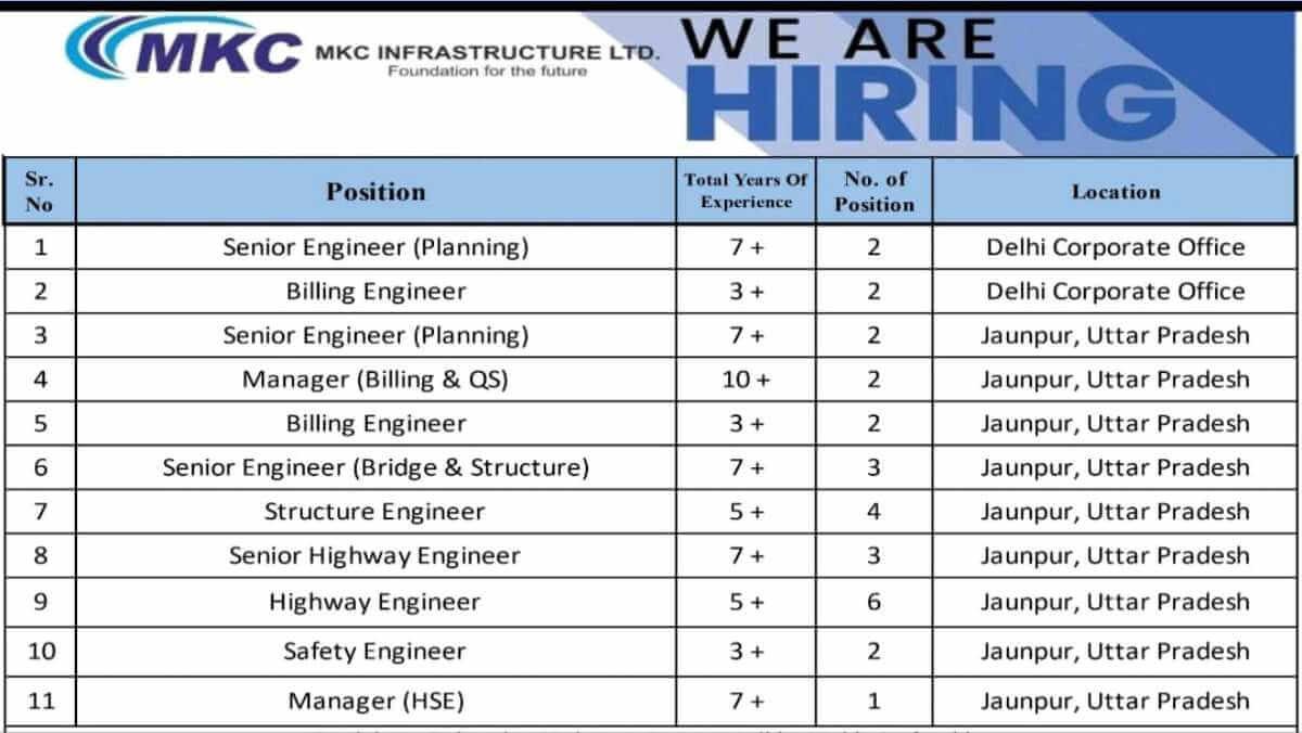 MKC Infrastructure Ltd Hiring | Senior & Highway Engineers, Billing, and HSE Managers
