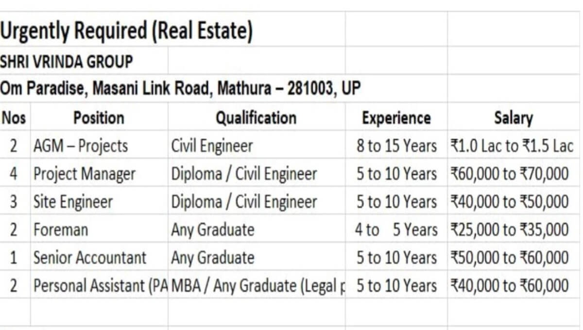 Shri Vrinda Group Vacancy | Urgent Hiring (Real Estate Projects)