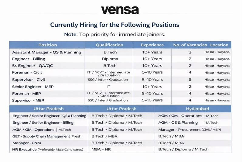 Vensa infrastructure ltd Vacancy | ITI, Diploma, B.tech and Degree Job