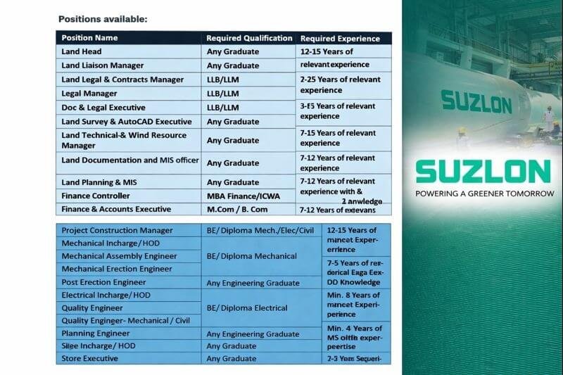 Suzlon Walk In Interview | For Land, Finance, and Project Construction roles