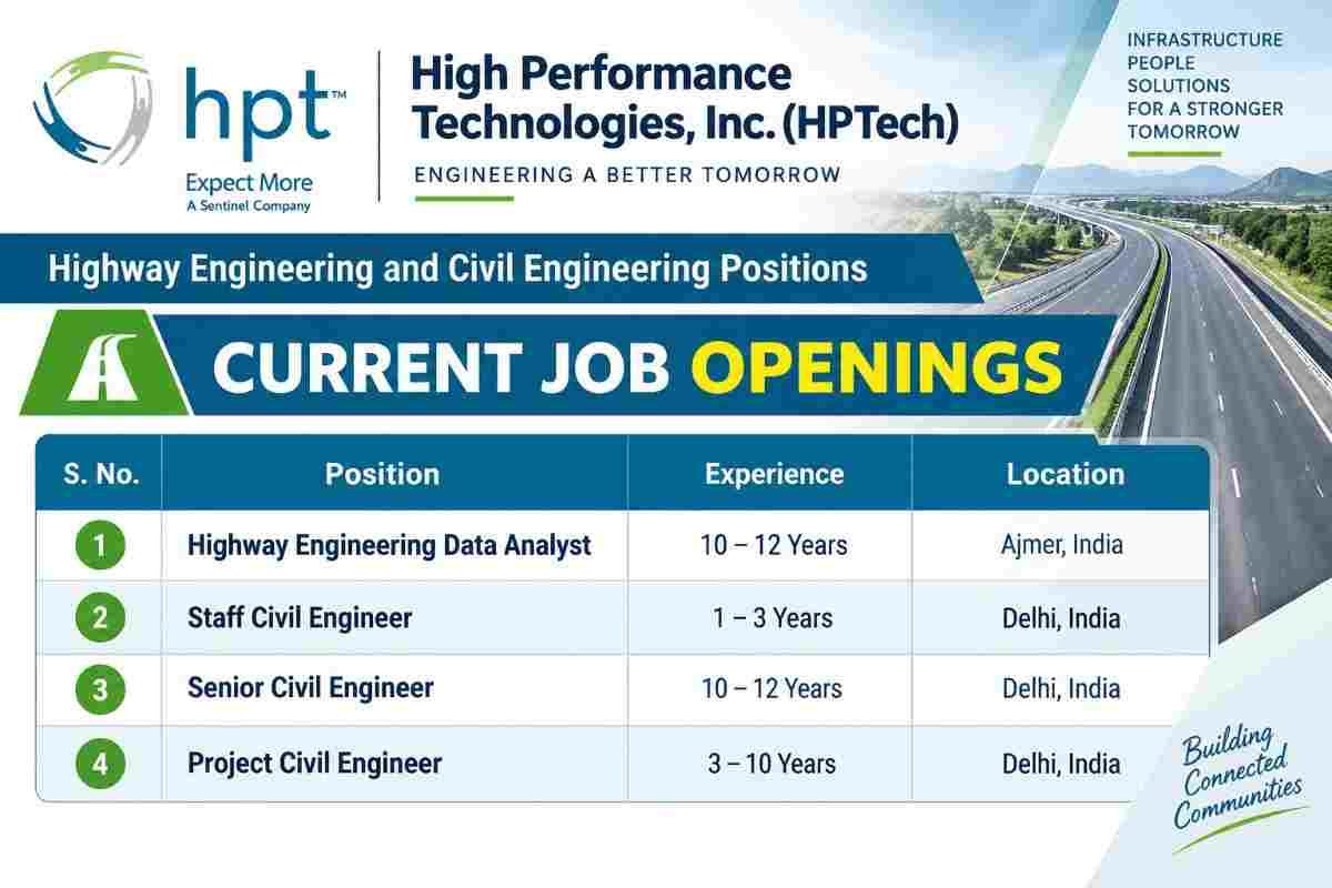 High Performance Technologies Recruitment 2026 – Highway Engineering Data Analyst & Civil Engineer Jobs in India