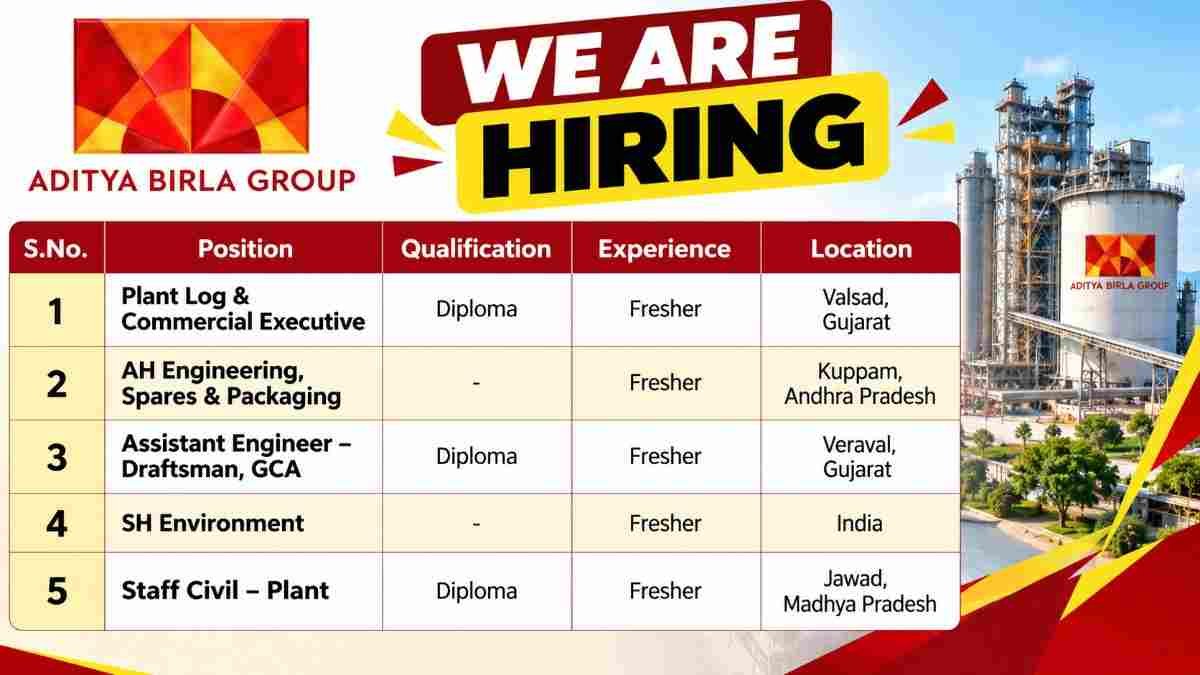 Aditya Birla Group Hiring Announcement 50kb