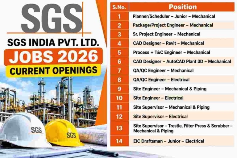 SGS India Jobs 2026 Current Openings 50kb