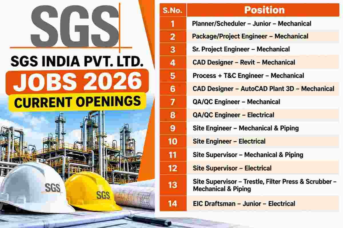 SGS India Jobs 2026 Current Openings 50kb